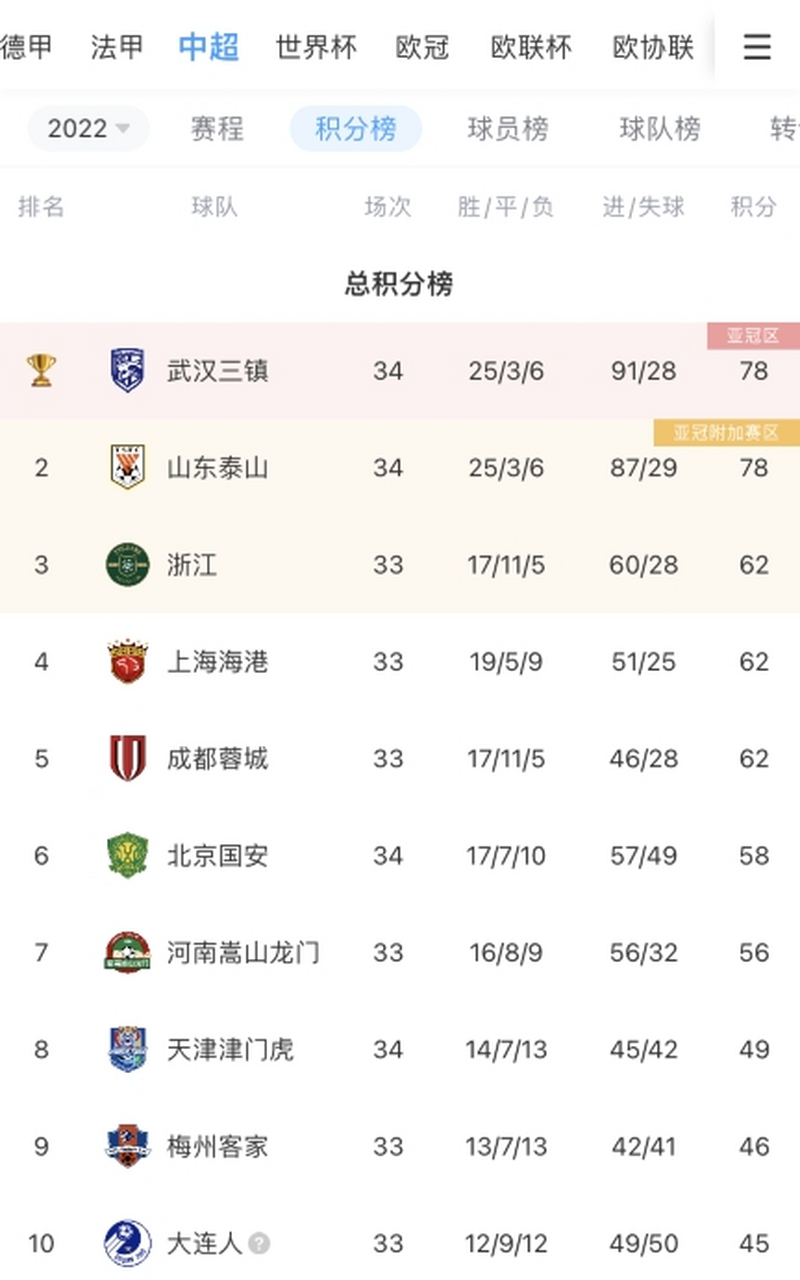 开云体育入口-关于转折点武汉三镇调整名单，欧冠国际比赛日攻防权衡，引发热议，纪律约束更严格的信息